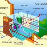 The Truth About Why Your Air Conditioner Isn't Cooling