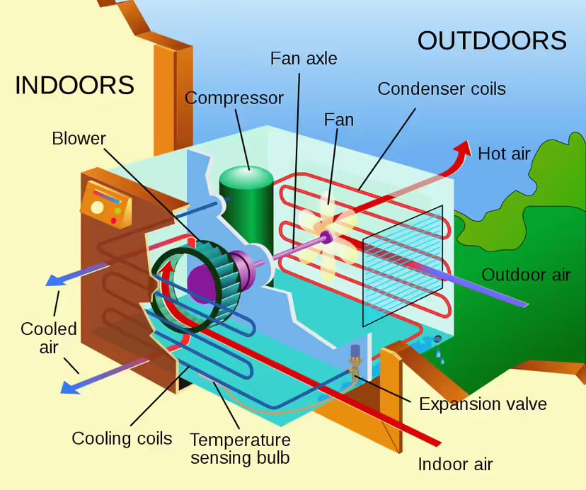 The Truth About Why Your Air Conditioner Isn't Cooling